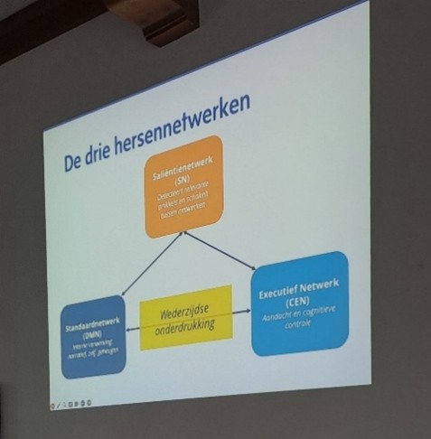 Verslag 21/3 – Jaarbijeenkomst in Hof  Zevenbergen 